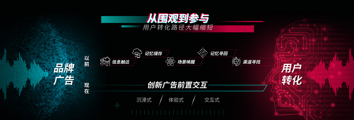 短視頻拍攝制作報(bào)價(jià)