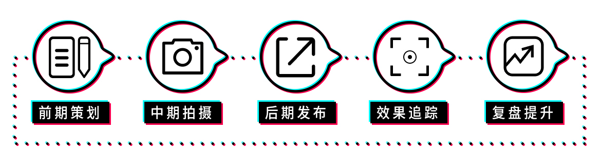杭州短視頻制作